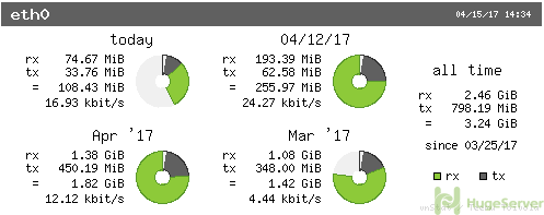 vnStati graphical output